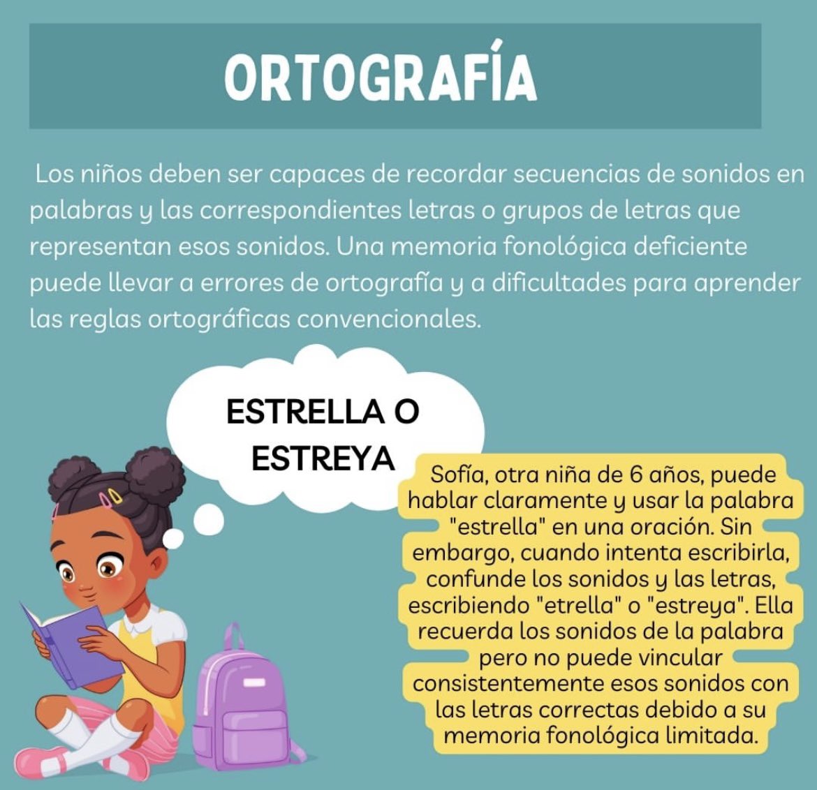 marttaparra_'s tweet photo. Tu peque 👧🏻👦🏻 presenta dificultades de lectura ?📖  El origen puede estar en la memoria fonológica ✍🏼⚠️ #uv_rtl23 #uv_rtl24 #lectura #Logopedia https://t.co/vjbUjPDMBo