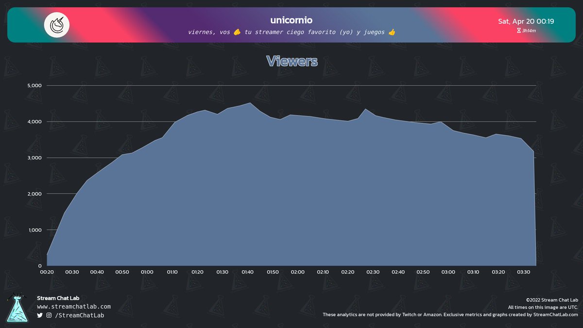 StreamChatLab tweet picture