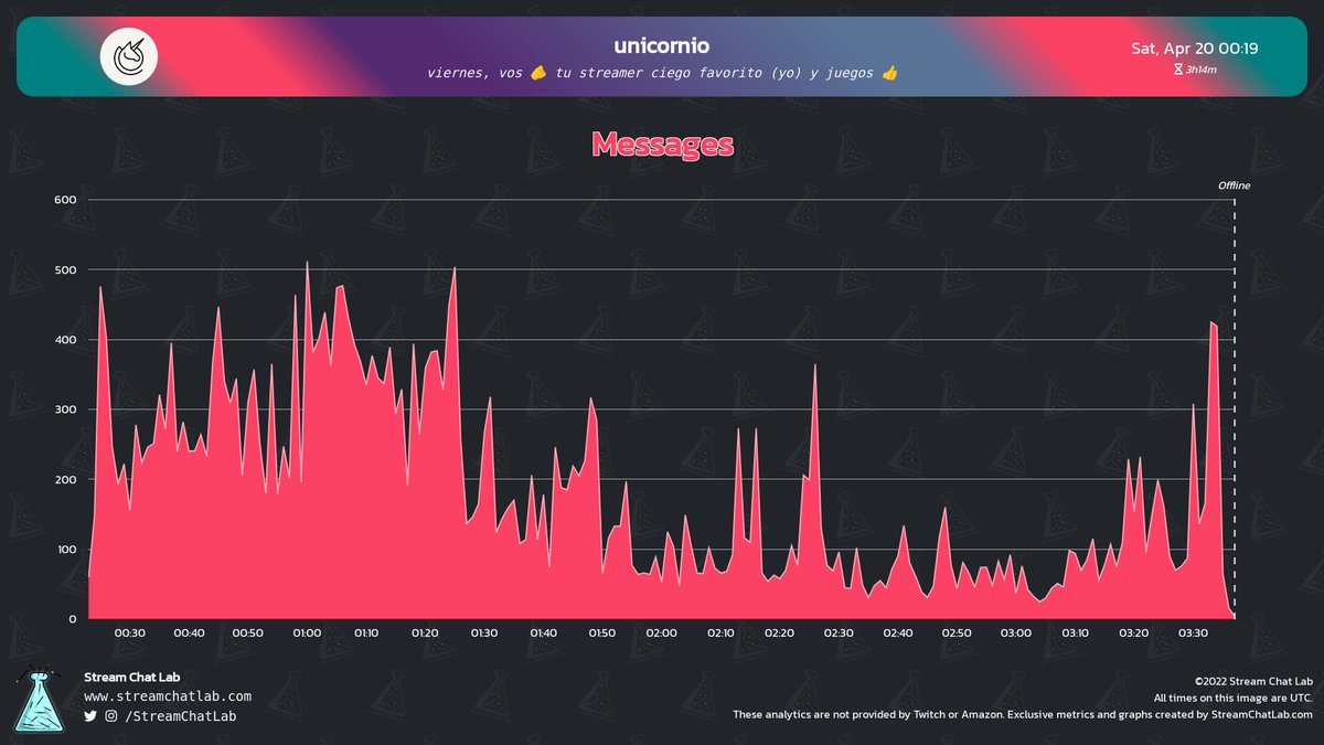 StreamChatLab tweet picture