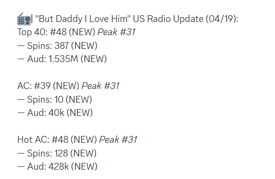 elincomprendid's tweet photo. Radio liked TTPD it seems https://t.co/LjxuXv4Wyb