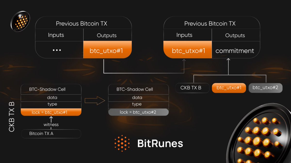 BitRunes tweet media