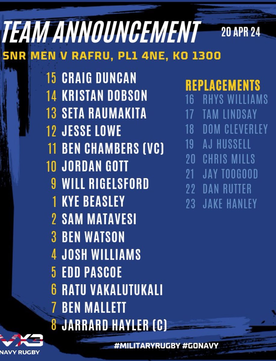 SupportersPARFC's tweet image. A few @AlbionRFC favourites sprinkled with some Premiership StarDust.

Good to see Duncs, Seta, Jesse, The Gottmeister, and Kye representing the Janner Army.

Honorary Janner @samuelmatavesi7 also stomping the Brickfields turf. #BeAlbion