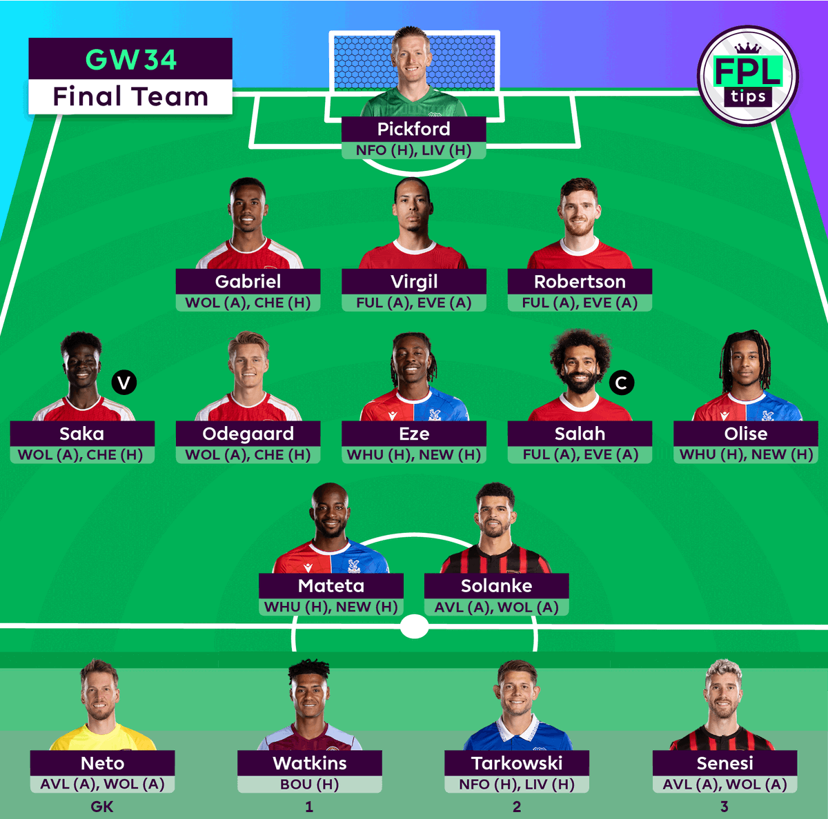 FPLtips tweet media