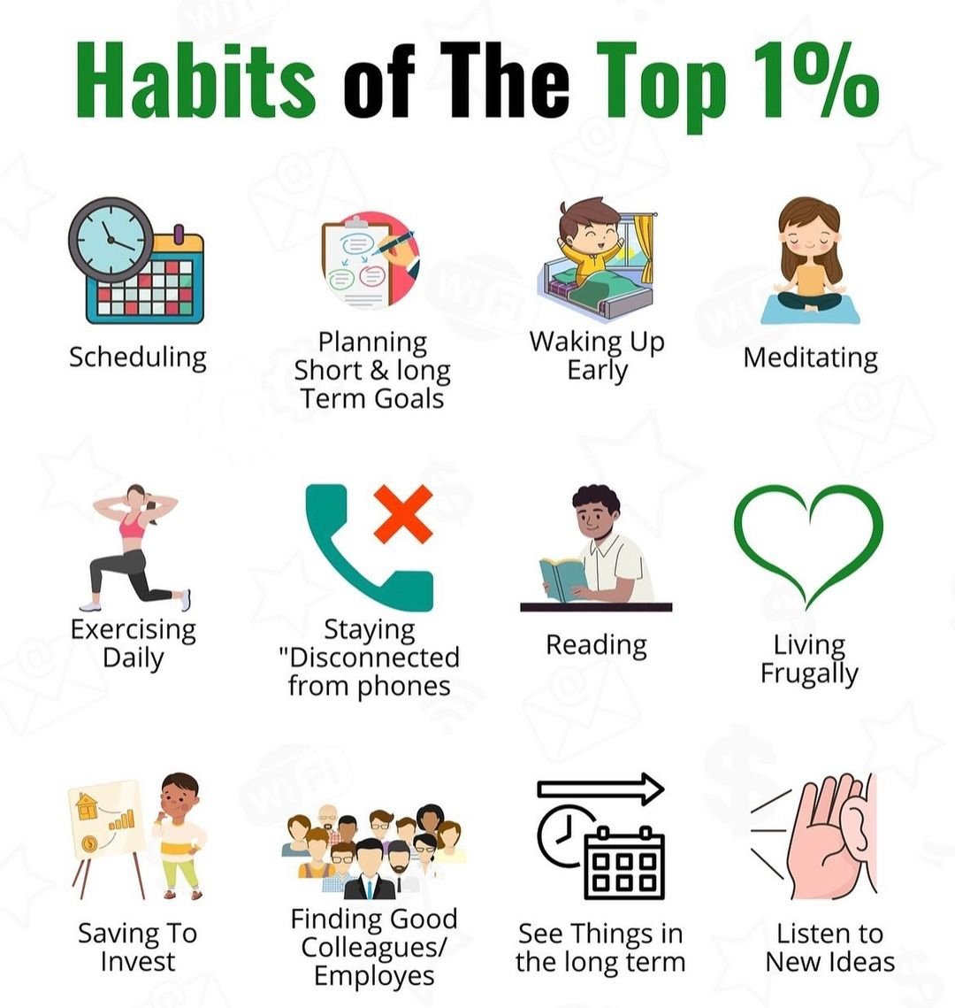 Habits of the Top 1% :