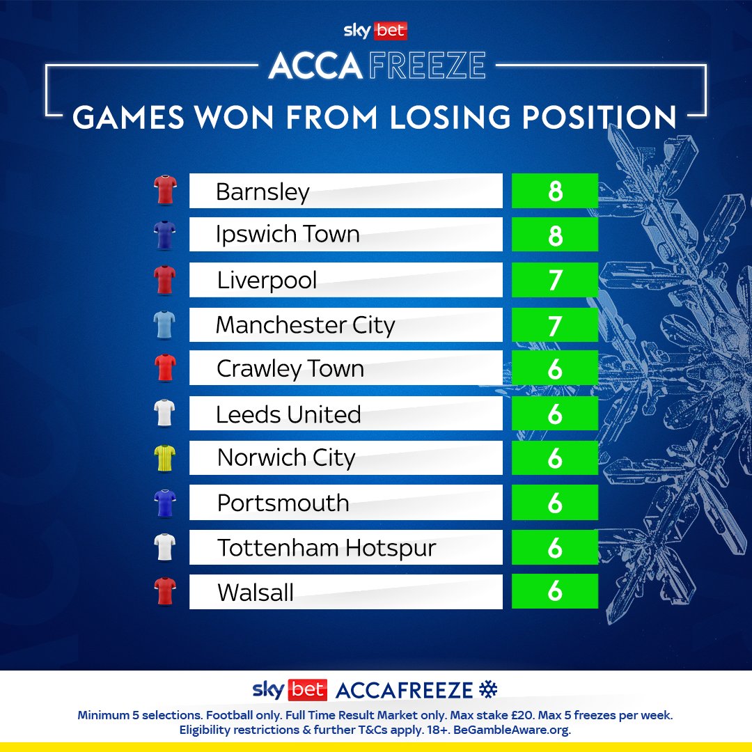 Are these the teams to be wary of when placing an acca? 👀

Or teams to never give up on? 🙏

We'll let you decide 😉 #SkyBetAccaFreeze