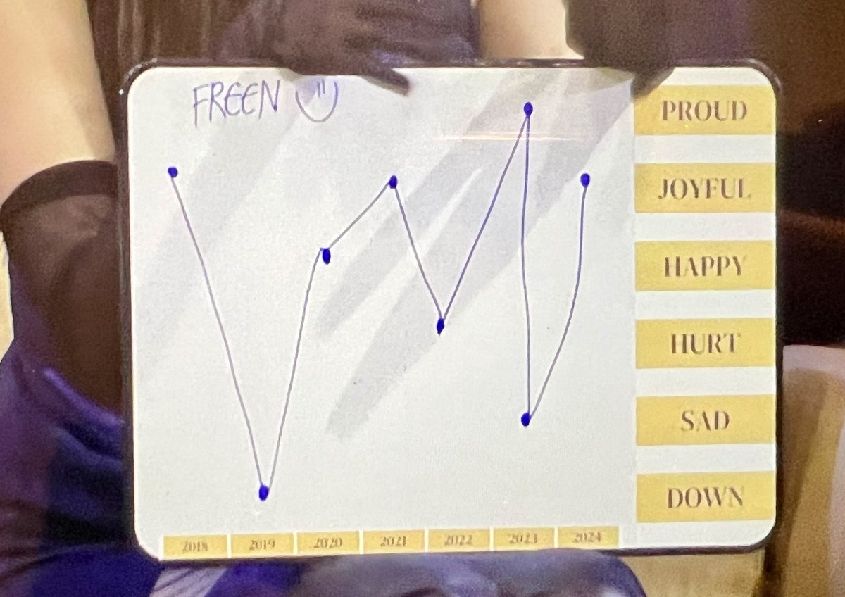 Freen’s Chart through the years!✨

SAROCHA REBECCA WDFM ON STAGE
#WoodyFMonStagexFreenBecky
#WoodyFMonStage
#srchafreen