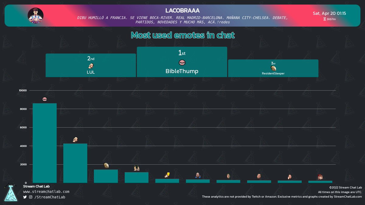 StreamChatLab tweet picture