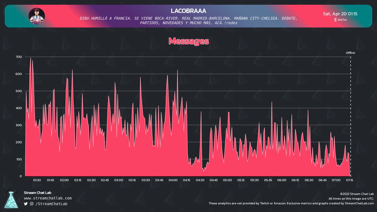 StreamChatLab tweet picture