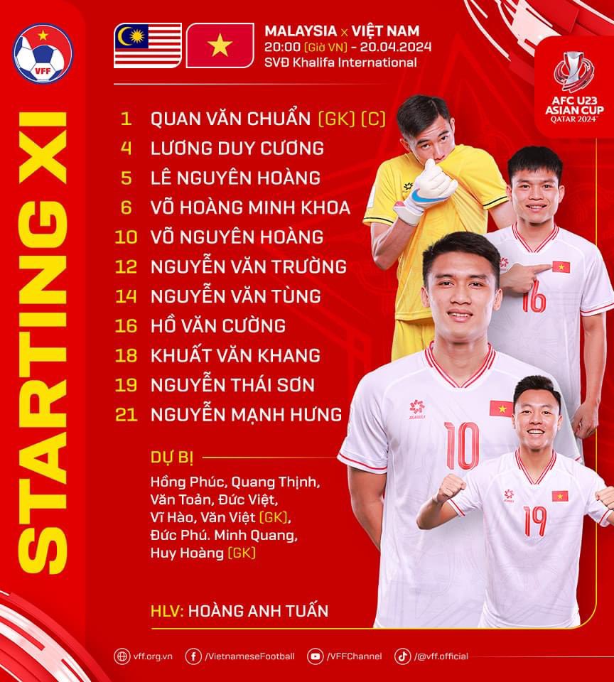 VNSportsnews's tweet photo. 🇻🇳Starting lineup for the Vietnam U23 against U23 Malaysia
#U23VN #AFCU23 #VIEvMAS #Malaysia https://t.co/iuu5fNNflD
