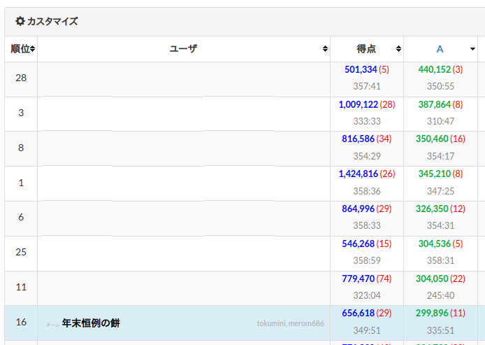 "#AtCoderマスターズ選手権2024" - Results on X | Live Posts & Updates