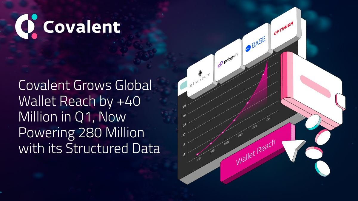 vemutlu's tweet photo. İncelediğim birçok projede #Covalent entegrasyonları ile karşılaşıyorum çünkü Covalent, AI, Big Data ve DeFi'de yeni ürün ekonomisinin oluşturmasını sağlayan Web3'ün en büyük veri kullanılabilirliğini sunuyor. 

Adamlar gümbür gümbür geliyor.
https://t.co/7jG49rZinP