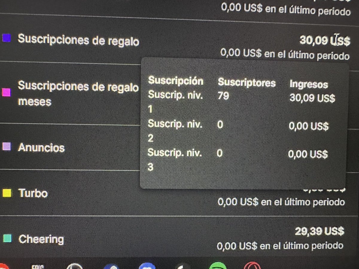 No sé, pero a mi me parece que os habéis pasado ¿no? @TwitchES 30$ por 79 suscripciones regaladas, gracias por quedaros con el dinero de mis seguidores. 
Me parece lamentable lo de esta plataforma. #twitchaffiliate #twitchespaña