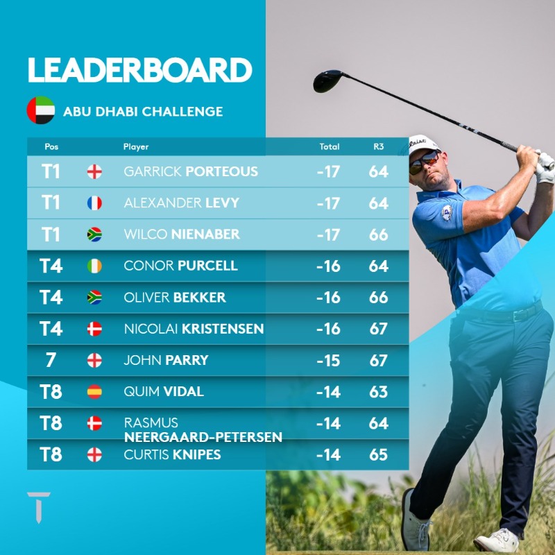 How it stands going into the final round📊 #AbuDhabiChallenge | @EGFuaegolf
