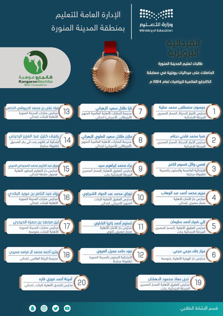 MOE_MDI's tweet photo. تهنئة |
تبارك إدارة #تعليم_المدينة_المنورة للمدارس والطالبات وطلاب مدارس الطفولة المبكرة الحاصلين على ميداليات في مسابقة #الكانجارو_العالمية_للرياضيات لعام ٢٠٢٤م ، والتهنئة موصولة لأسرهم ومعلماتهم. https://t.co/oKurSD7LhV