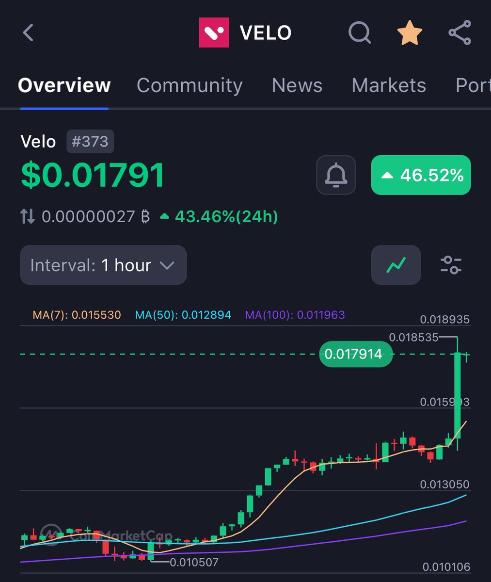 Hello $velo 👀 <a href="/360_trader/">360Trader</a>