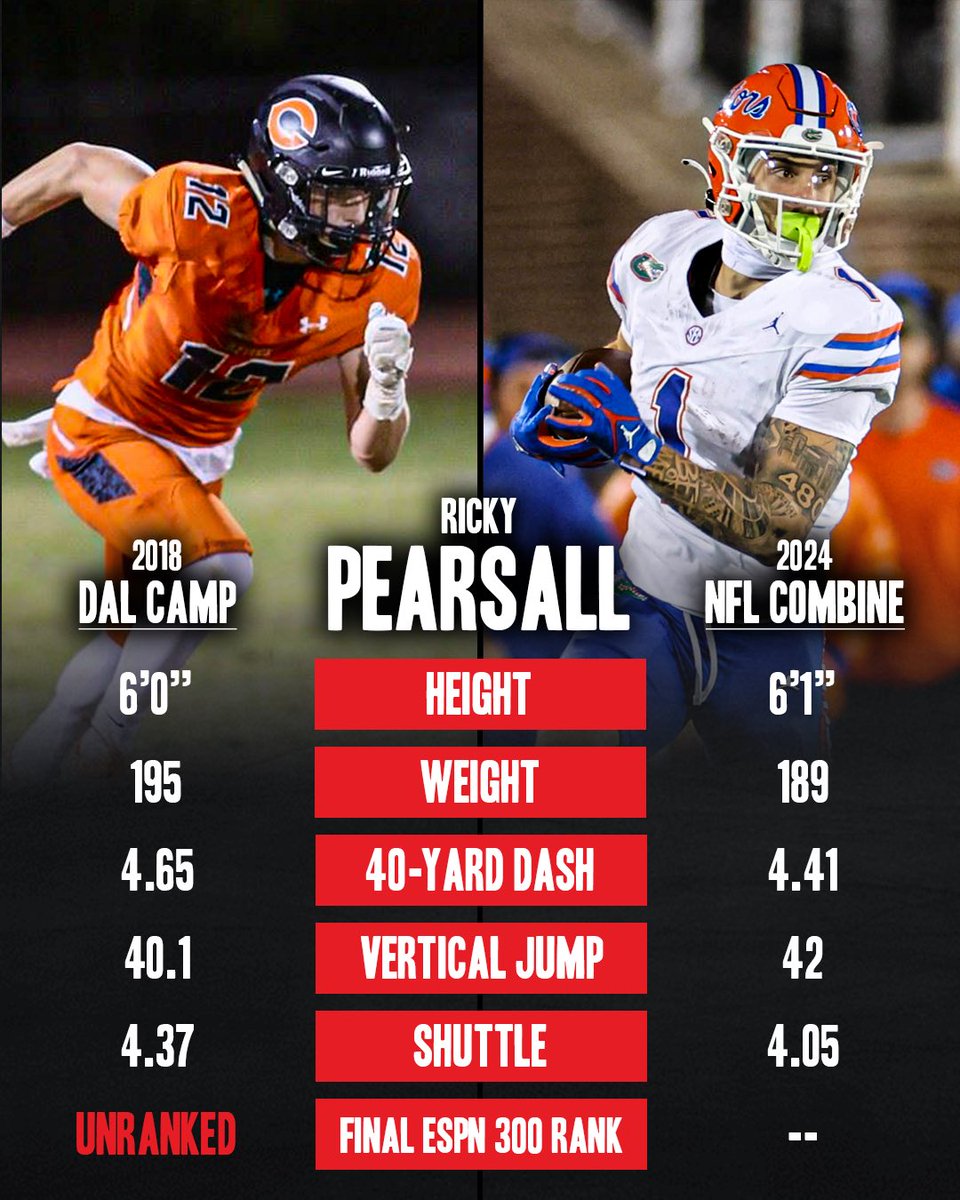 Florida WR Ricky Pearsall might be the most athletic prospect in the 2024 NFL Draft 💥 He’s been testing like this since his days on the camp circuit in high school 😳