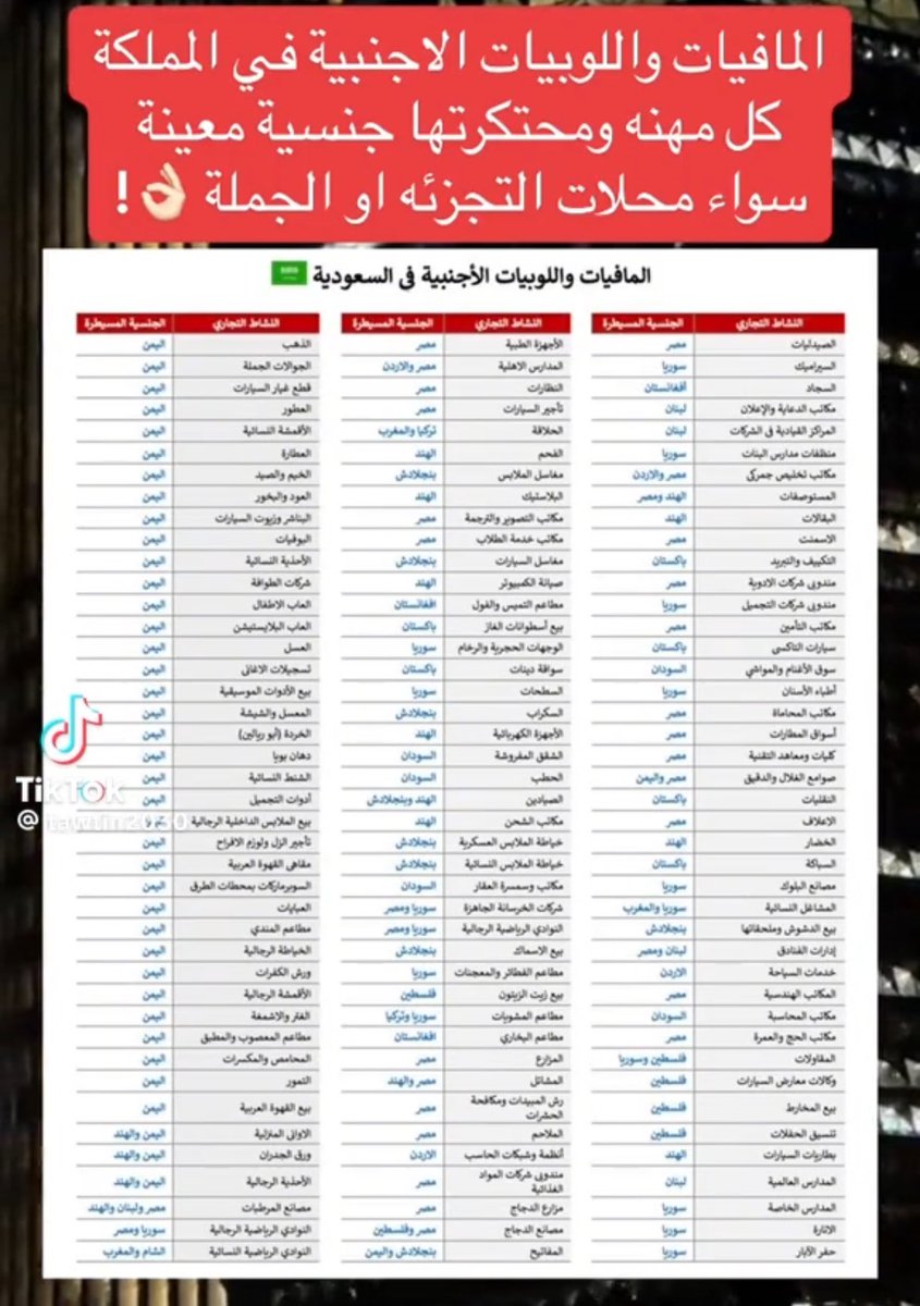 @cnii90 للآسف الأجنبي إستولى على كل شي 
برعاية و نظر  وزارة الموارد البشرية
ووزارة التجارة