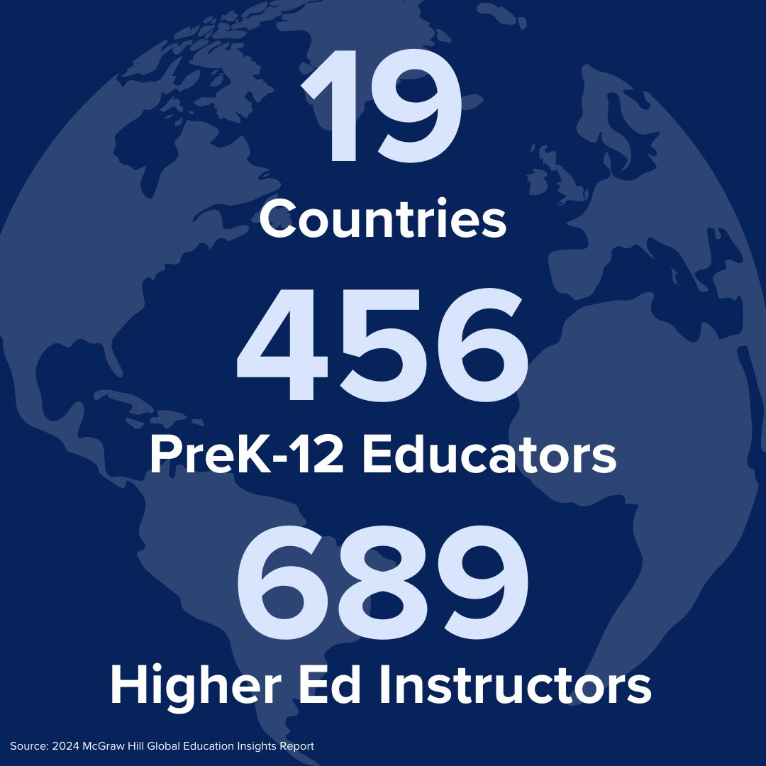 Our Global Education Insights Report surveyed the opinions of over 1,000 K-12 + higher education educators in 19 countries to reveal the top obstacles students face today and the role of technology in helping teachers adapt. Read the full report here: mhed.us/3Q2PlEt