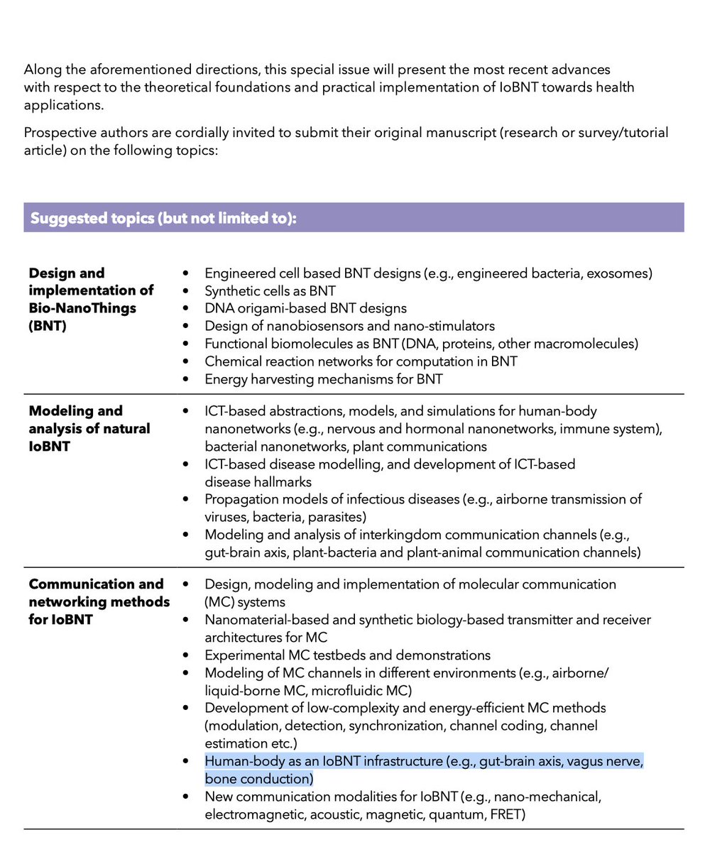 CorinneNokel's tweet image. Ian F. Akyildiz
2021
Human body as an IoBNT infrastructure (e.g., gut-brain axis, vagus nerve, bone conduction)
itu.int/en/journal/j-f…