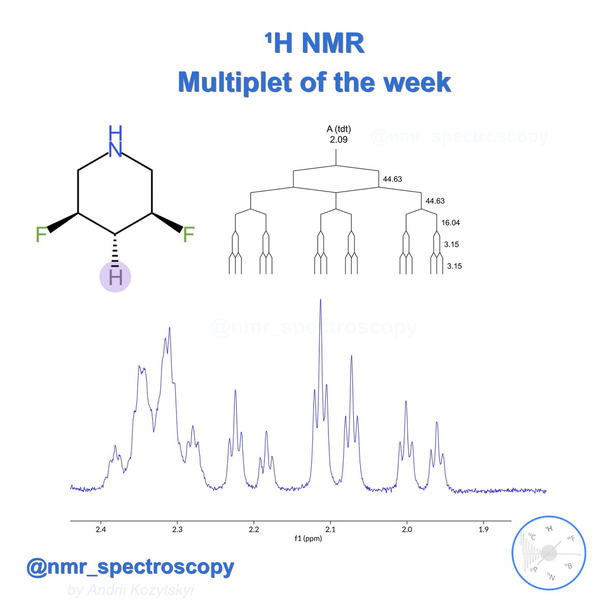 Multiplet of the week 🧲 ᗑ. Outstanding small amine with great multiplets. Here is the one of them. ;) #nmr #nmrchat #chemistry #organicchemistry #spectroscopy @EnamineLtd building block EN300-7492075