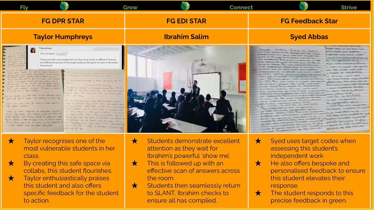 And we rounded off the week with our playbook 🌟 stars of the week 🌟 
💫 Ibrahim
💫 Taylor
💫 Syed

8/8

#WeAreFGCS
@JoynabS