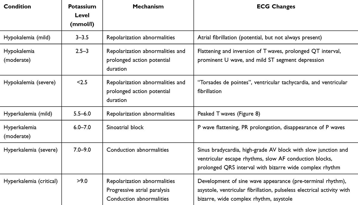 🔴 Electrocardiogram Features in Non-Cardiac Diseases: From Mechanisms to Practical Aspects #openaccess #2024Review 

dovepress.com/electrocardiog…
 #cardiology #clinical #MedEd #CardioEd #medtwitter #CardioTwitter #MedTwitter #FOAMed #MedEd #cardiology #CardioTwitter #medtwitter
