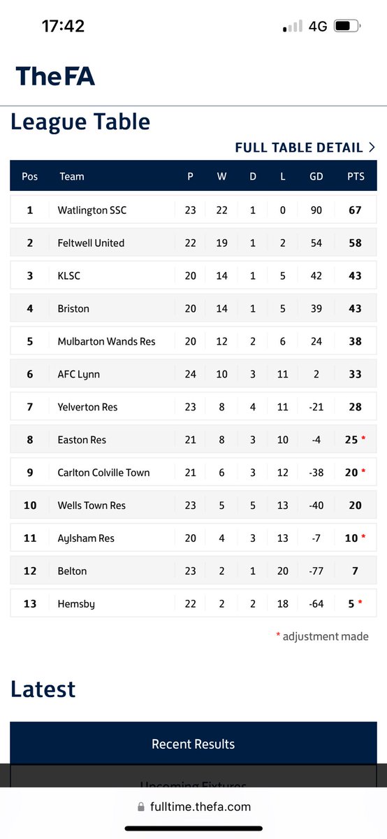 Watlington SSFC (@WSSFC1) on Twitter photo 2024-04-20 16:42:31