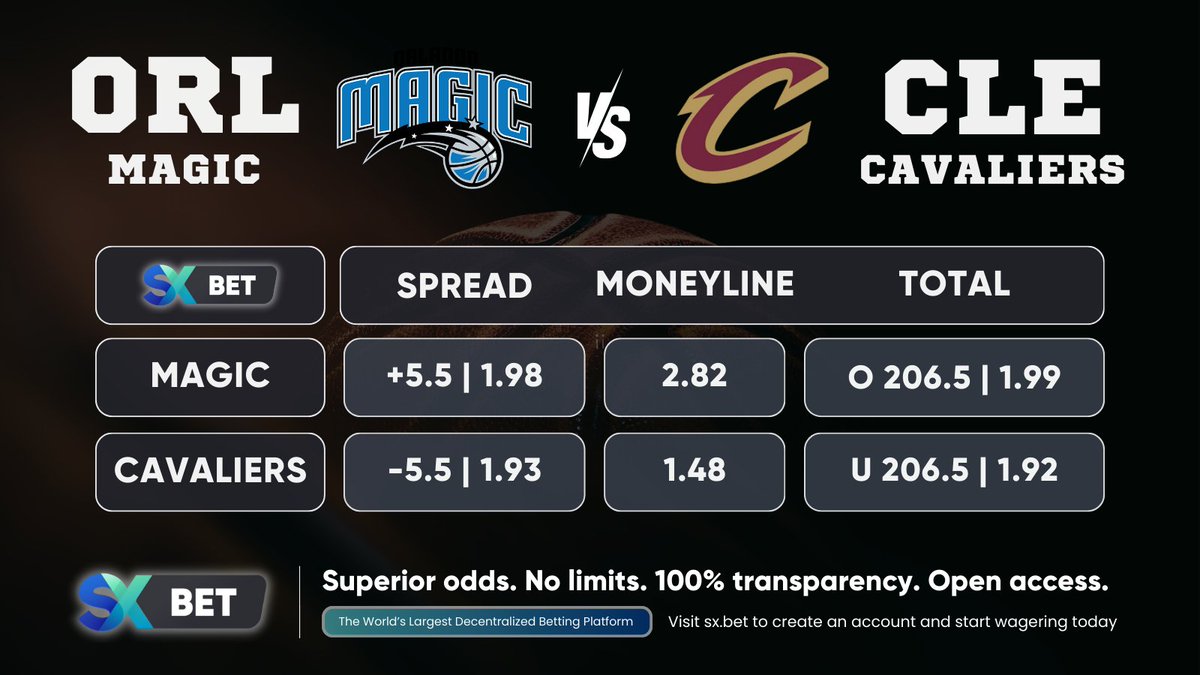 Magic vs. Cavaliers kicks off #NBAPlayoffs in 10 minutes, followed by another three games into this evening! Bet on NBA at the world's largest decentralized betting exchange now 👇