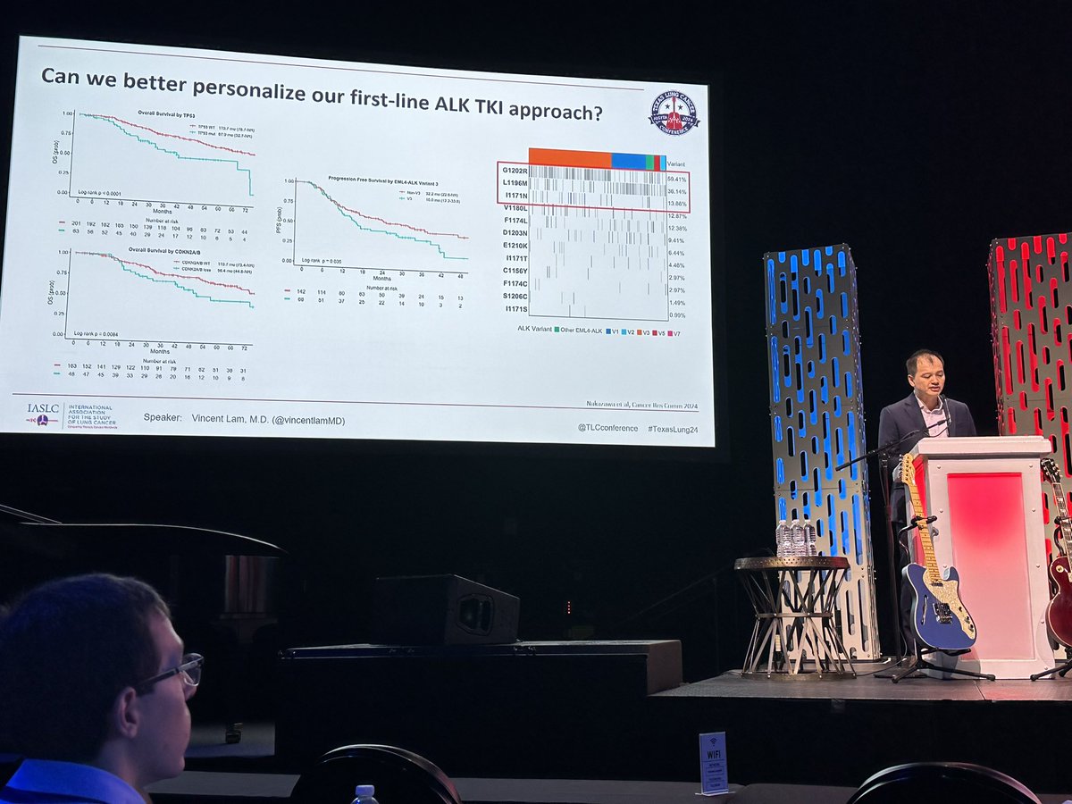 ALK+ NSCLC best practices from @vincentlamMD With 4 highly active TKIs available, we are moving toward ⬆️ precision 🎯to choose b/t them 1L and select for treatment intensification. Will we soon consider variants? 🧬 @TLCconference #TexasLung24 @ALKPositiveinc @HopkinsThoracic