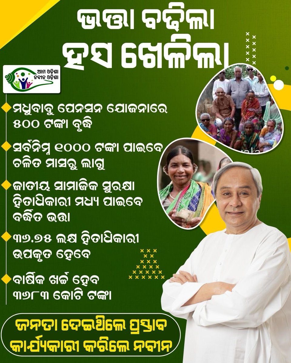 ChoudhuryBhisma's tweet photo. ମଧୁବାବୁ ପେନସନ ହିତାଧିକାରୀଙ୍କୁ 'ନବୀନ' ଭେଟି, ୫୦୦ ଟଙ୍କା ବଢିଲା ଭତ୍ତା।  #NaveenOdisha https://t.co/Iktj68qOOt