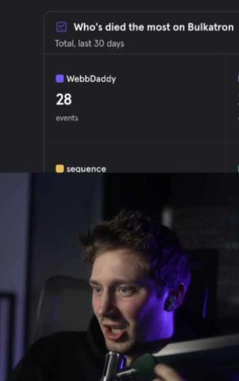 WebbDaddyX's tweet image. I'm finally first in something. This  @Worldwide_WEB3 game got me.
Thanks for the stats @WebbEmotional