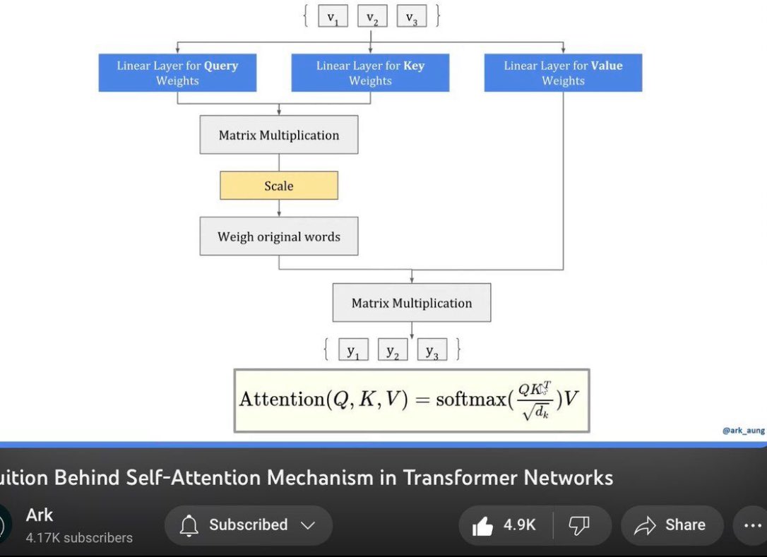 predict_addict's tweet photo. By far the best guide to understanding attention mechanisms in transformers!
In an era of oversimplified content, the real art of explanation – reducing complexity without the jargon.
#Transformers #AttentionMechanism #SimplifyComplexity https://t.co/9sBnKzT4Up
