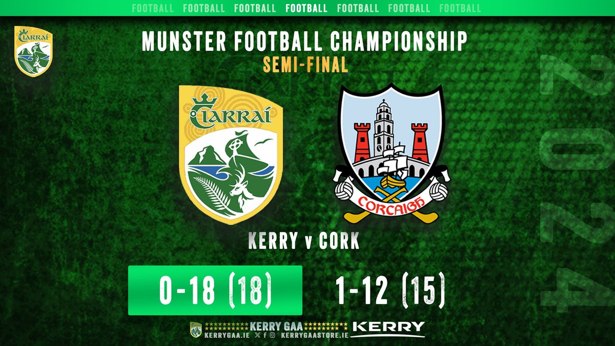 🏐 Full Time in Fitzgerald Stadium in the 2024 Munster Senior Football Championship, Semi-Final, Kerry v Cork. #WeAreKerry #CiarraíAbú