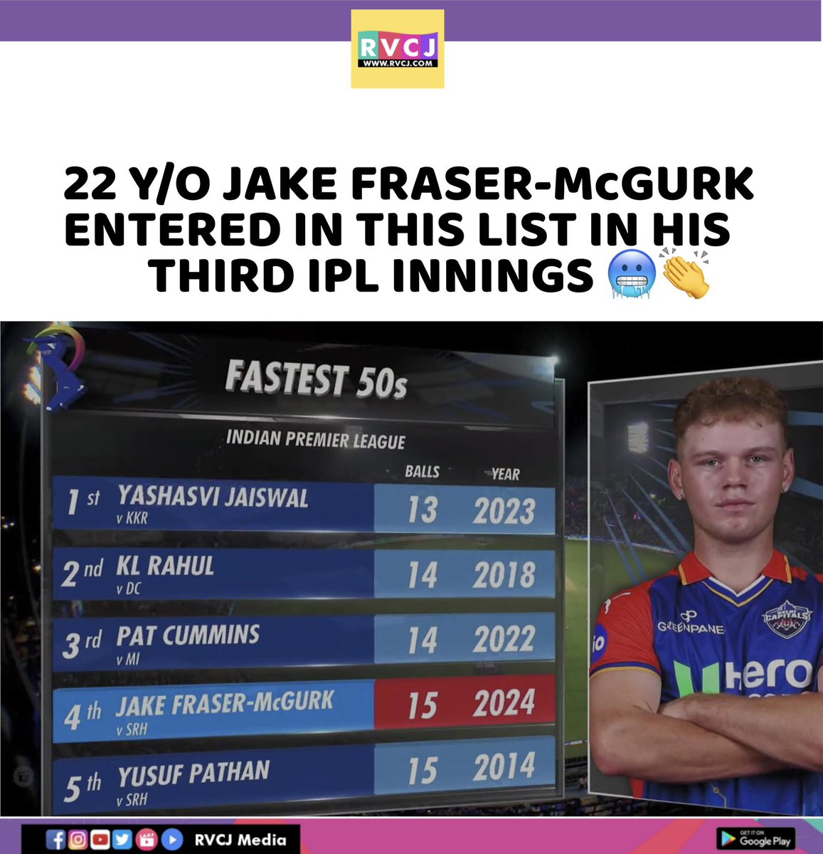 Jake Fraser MCgurk
#travishead
#jakefrasermcgurk 

#srh #sunrisershyderabad #sport #ipl2024 #ipl #dc #delhicapitals