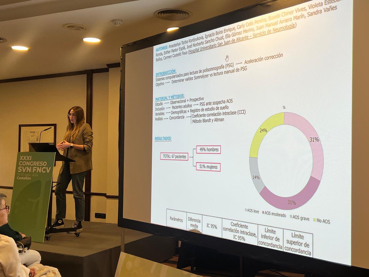 Se acerca el final de nuestro Congreso y es turno de la defensa de Comunicaciones pósters, trabajos de diferentes áreas de la Neumología expuestos con mucho entusiasmo 🩺🔬👏 Durante la cena de clausura entregaremos el premio al mejor  póster, entre otros 🏆 #20Abril #Castellón