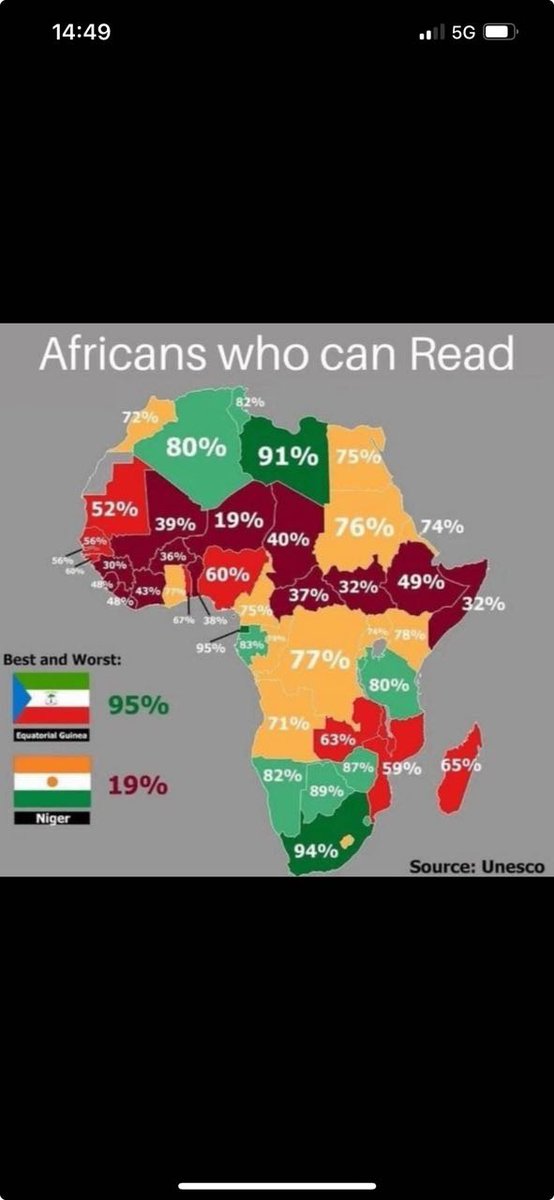 #GuineaEcuatorial fue el único país africano gobernado por #España... Quizás por eso es el país más alfabetizado de #África.