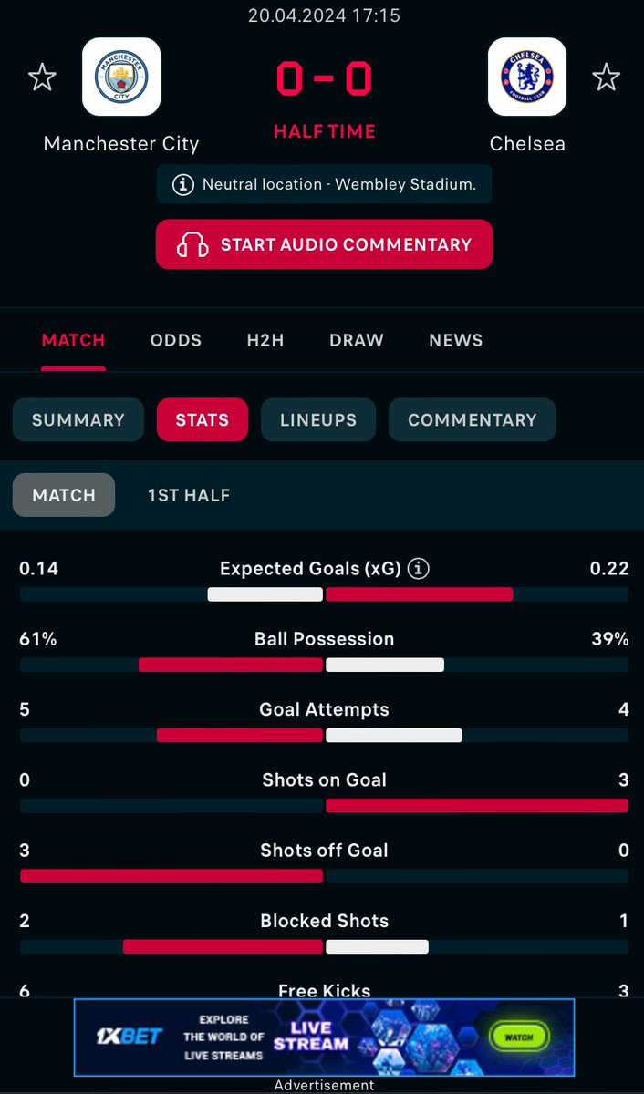 TailorNeme's tweet photo. If you still believe Manchester city is winning tonight, you must be joker. No shot on target in the first half???
$BUBBLE @Imaginary_Ones
$PARAM @ParamLaboratory
$SOMO @playsomo
$COOKIE @cookie3
#asherkine #hilda #Tunde60HoursofChess #FACup #BitcoinHalving2024 https://t.co/zCLIWxxMOD