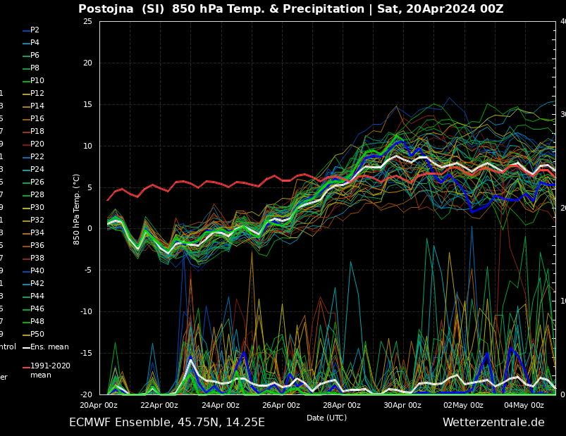 severeweatherEU's tweet photo. The next few days will sadly result in what we were afraid of. There is a high-risk potential for a catastrophic morning frost across most of central Europe. The air mass is so cold for late April that it could significantly damage blooming fruit trees, vineyards, and crops. https://t.co/6WU4gtv6lJ