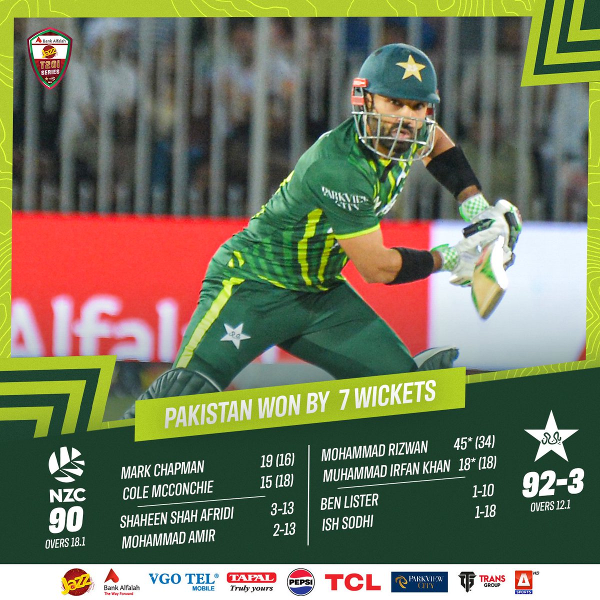 Pakistan go 1️⃣ up in the series with a thumping seven-wicket win in Rawalpindi 👏

#PAKvNZ | #AaTenuMatchDikhawan