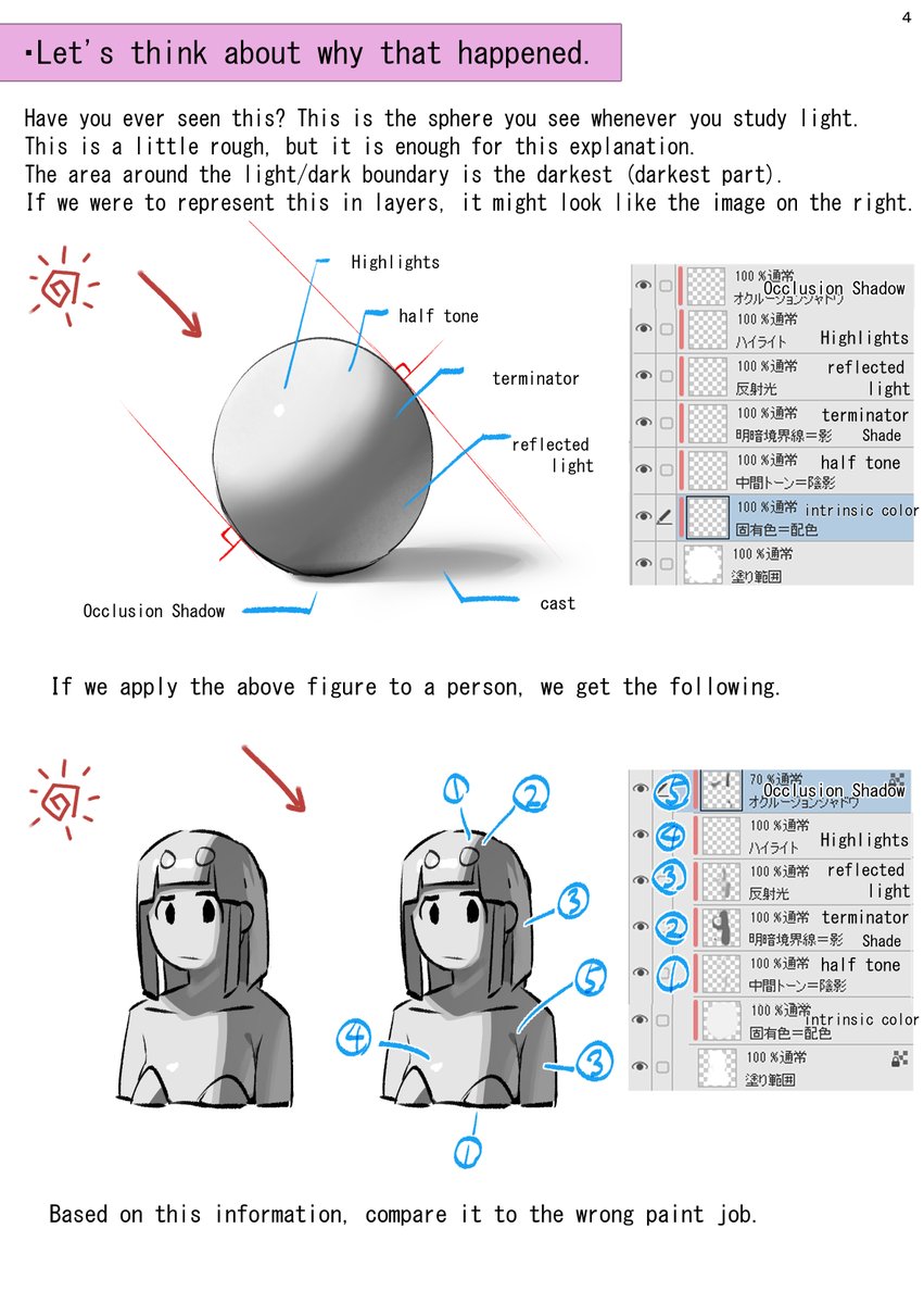 I re-studied the light and noticed a mistake in the painting, so I made my own considerations. 