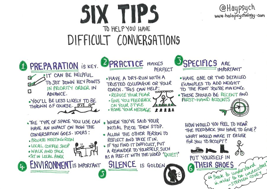 The Center for Implementation (@tci_ca) on Twitter photo We find that #Change and #ImpPractice work often requires difficult conversations.
Thanks <a href="/Haypsych/">Dr Hayley Lewis</a> for your amazing images! This one can help us think about how to have difficult conversations.
#changemanagement #teamwork We find that #Change and #ImpPractice work often requires difficult conversations.
Thanks <a href="/Haypsych/">Dr Hayley Lewis</a> for your amazing images! This one can help us think about how to have difficult conversations.
#changemanagement #teamwork
