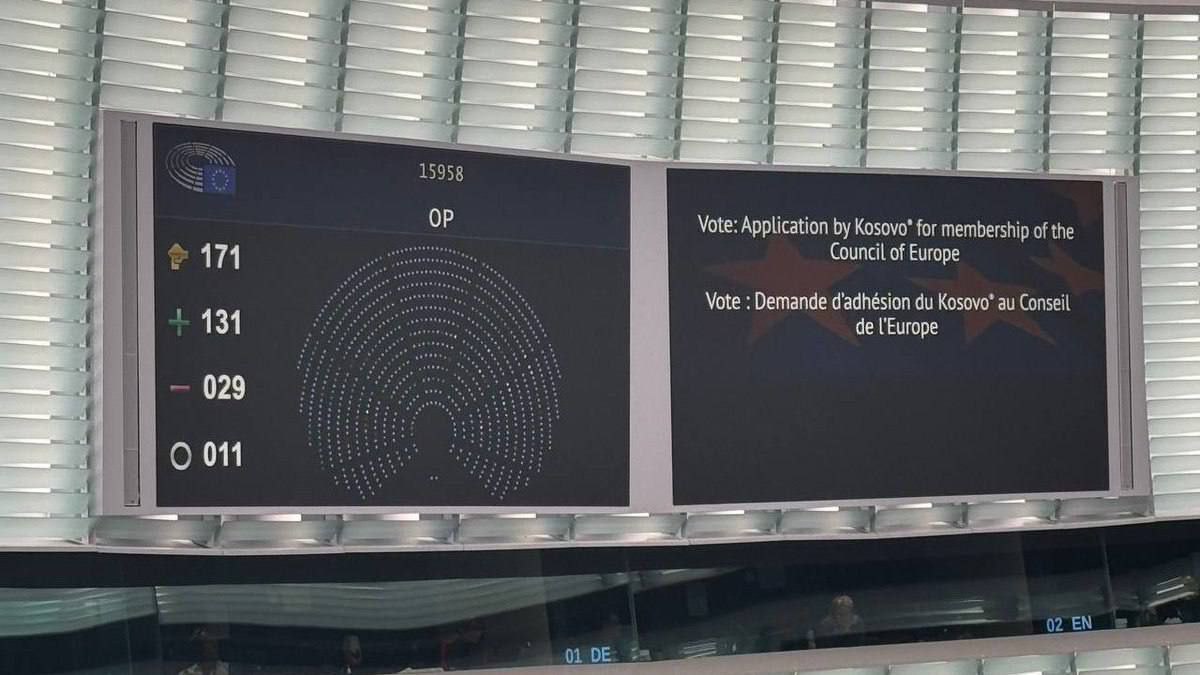 N'IMPORTE QUOI ! L'Assemblée parlementaire du Conseil de l'Europe, a voté en faveur de l'adhésion du Kosovo au Conseil de l'Europe.