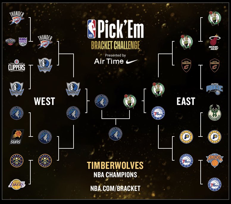 The <a href="/Timberwolves/">Minnesota Timberwolves</a> win a championship this year.