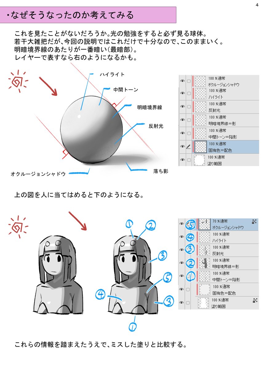 光の勉強しなおして塗りのミスに気付いたので、自分なりに考察してみた。 