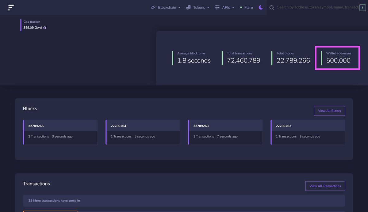 🤯Huge Milestone!🎉 Today, @FlareNetworks surpassed 500,000 Wallets! If you own one of them, congratulations, you're at the cutting edge of this technology! #BlockchainForData