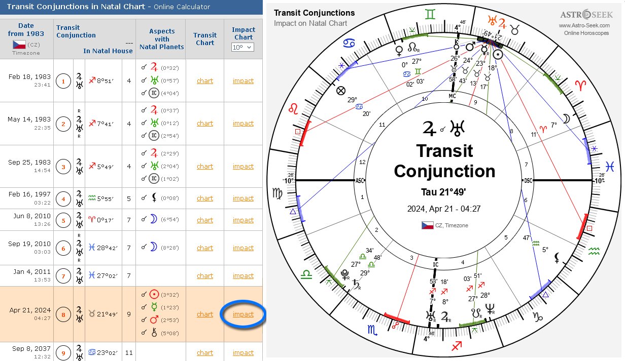 Astroseek Natal Chart Lilith In Astrology How To Find Black Moon