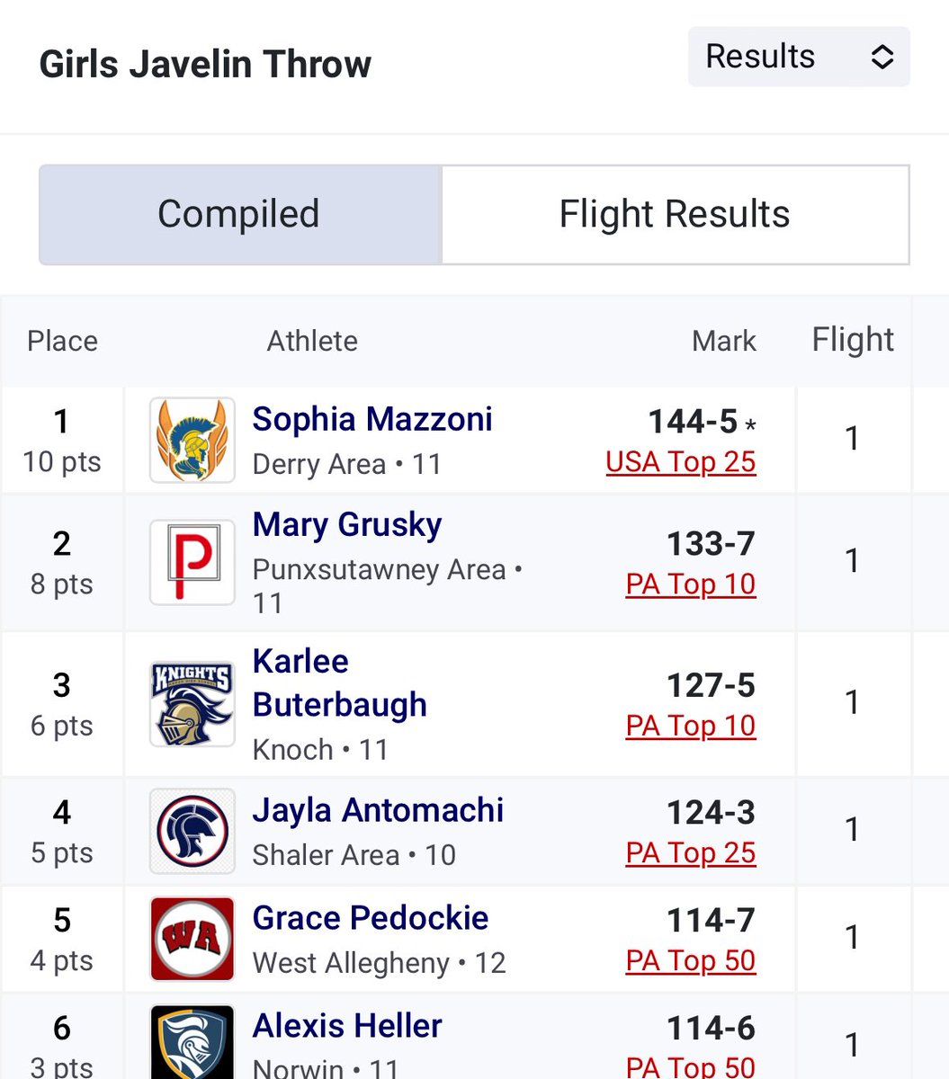 @JaylaAntomachi takes 4th in the javelin at the @ButlerTandF invitational. @Shalerathletics #TitanPride #WeAreSA