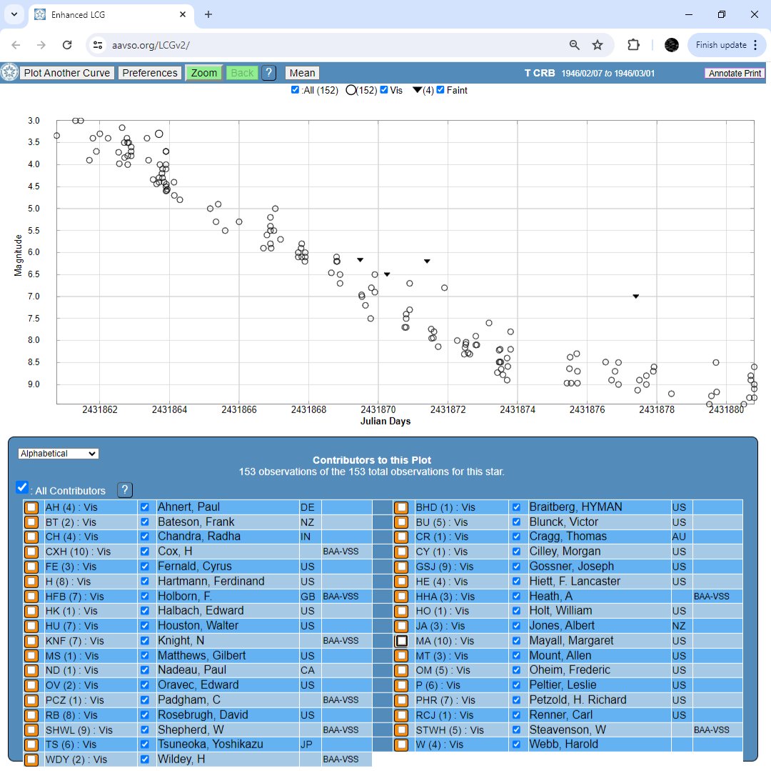 Here's the first several nights of @AAVSO observations of T CrB rapidly dimming after its 1946 outburst