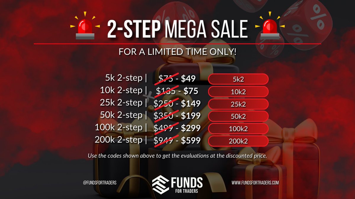 Discount activated for this weekend! Grab your deals now before they're gone! 💸

Plus, receive tickets for our lottery where you could win fantastic prizes like a laptop, smartwatch, tablet, and more! 🎟️

fundsfortraders.com