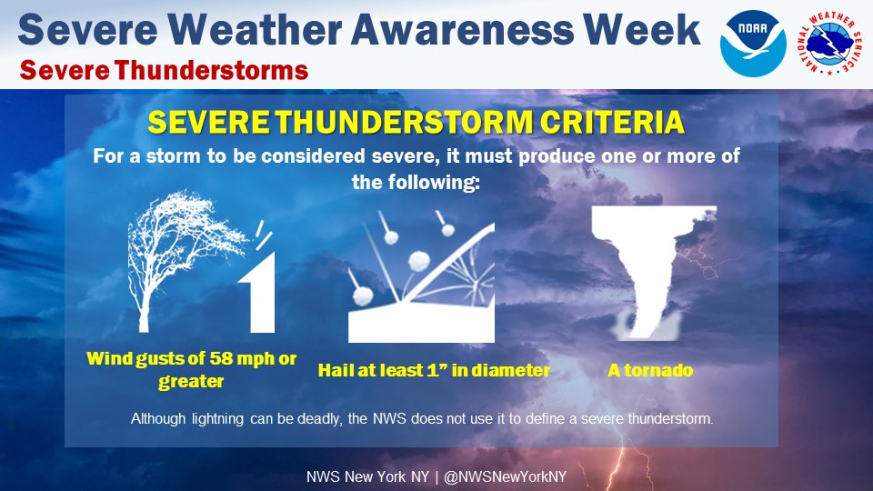 It's #SevereWeather Awareness Week! ⚡️ To be considered severe, a storm must produce one or more of the following: wind gusts of 58 mph or greater, hail at least 1 inch in diameter, and/or a tornado. Though deadly, lightning is not part of the criteria.